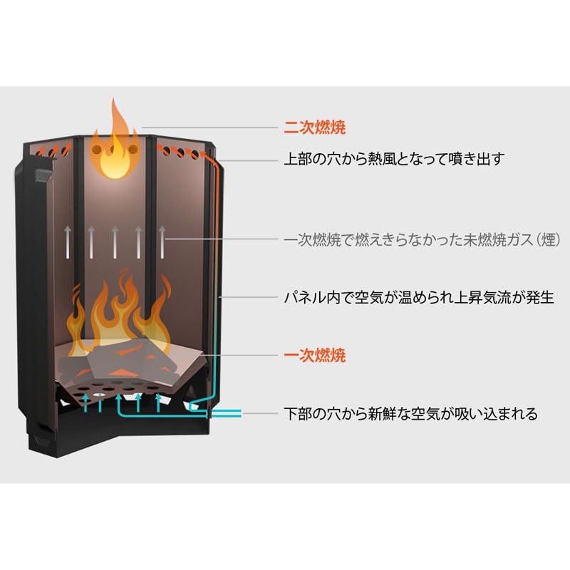 ［あたし］UM fire pit 二次燃焼焚き火台 楽天市場】UM fire pit 二次燃焼焚火台コンプリートセット 本体、五徳1